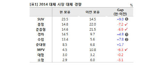 자료= 마케팅인사이트